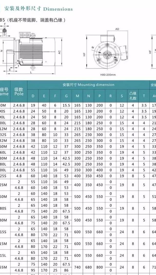 电机安装底座尺寸参数图片