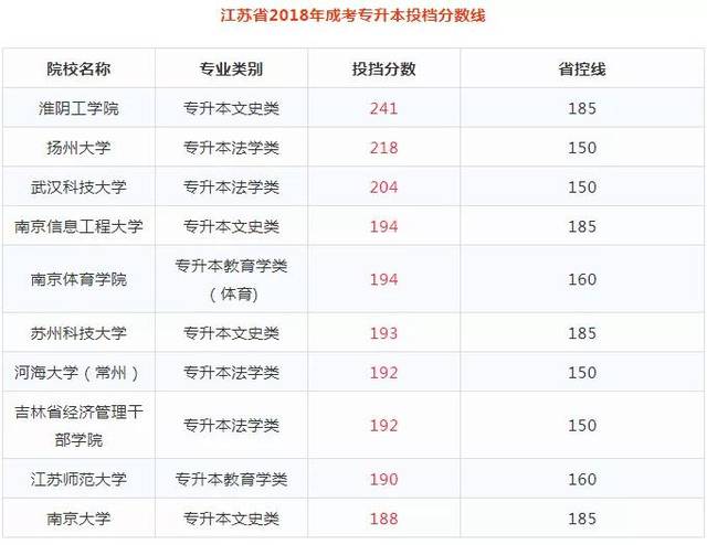 2023年成人高考报名攻略：抓住机会，开启新的人生篇章！