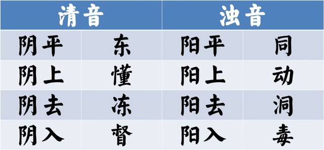 古汉字八个声调,古代八个声调怎么读,255个古入声字_大山谷图库