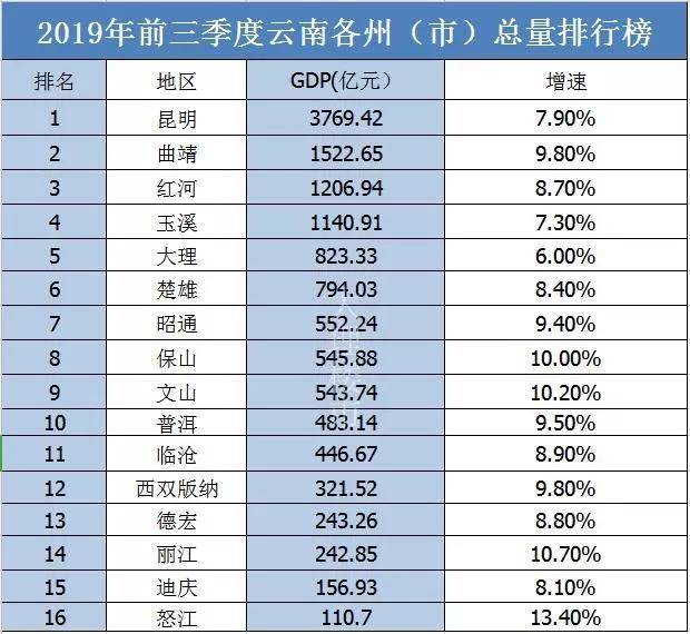 玉溪房价走势分析：市场动态与发展趋势