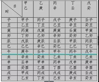 日上起时法，值得一看！_搜狐网