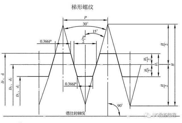 机械制图梯形螺纹画法图片