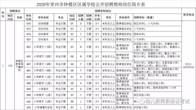 武进区招聘