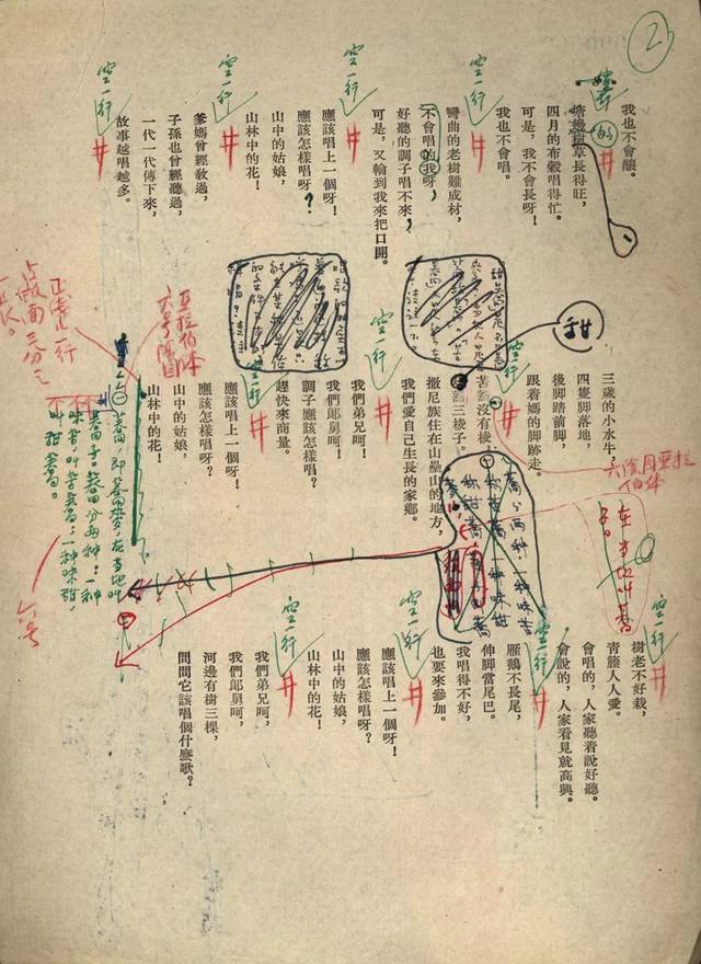 青春之歌思维导图简单图片