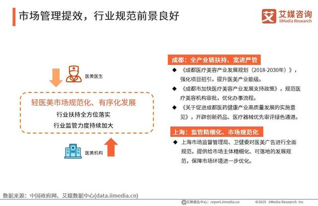 美容新潮流：消费趋势引领美丽新篇章