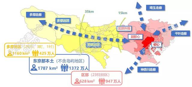 东京都轨道交通发展特征与动力机制 东京都统计年鉴1920-2017百年