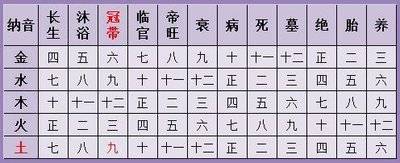 三世书算命查询财运与婚姻_搜狐网