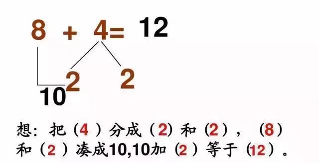 20以内加减法孩子算的慢?1分钟教你掌握小技巧!