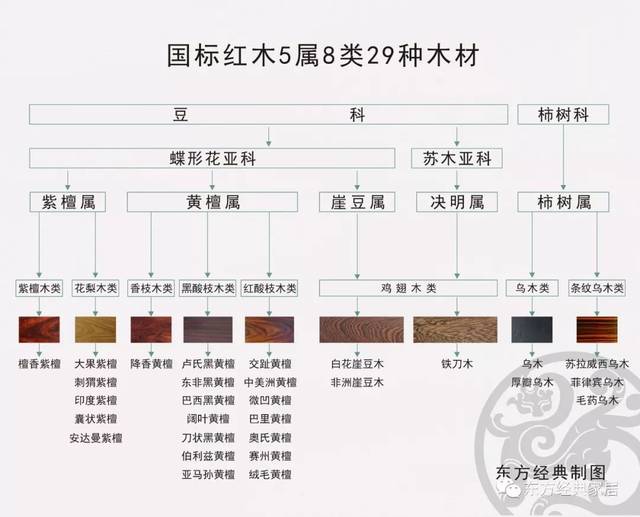 29种国标红木一览及要点简析