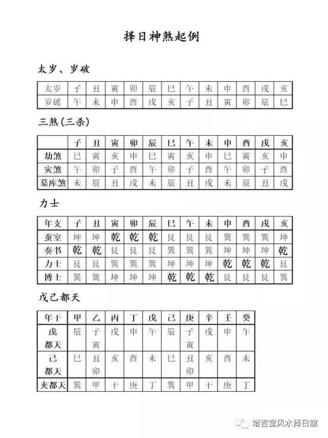 关于择日学三杀（煞）理论的剖析_手机搜狐网