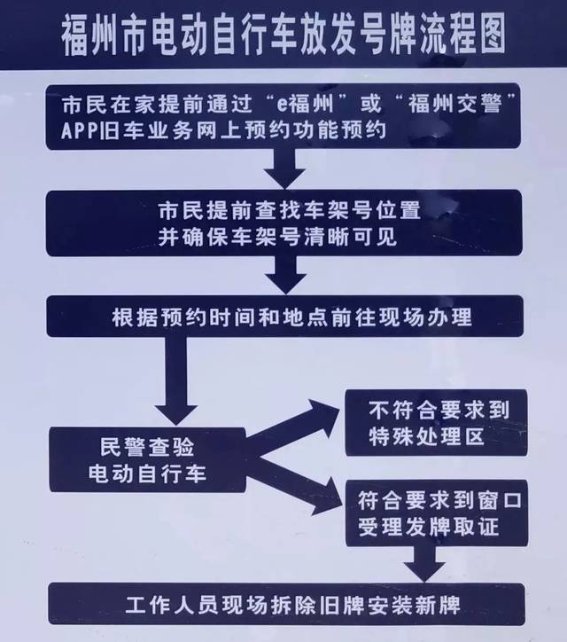 电动车上牌流程