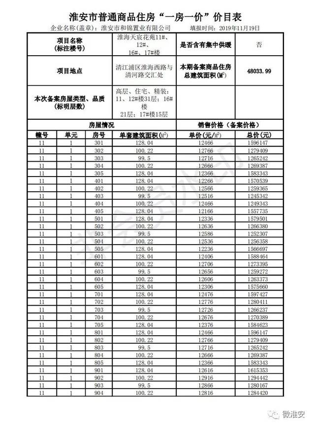 淮安二手房市场动态：机遇与挑战并存