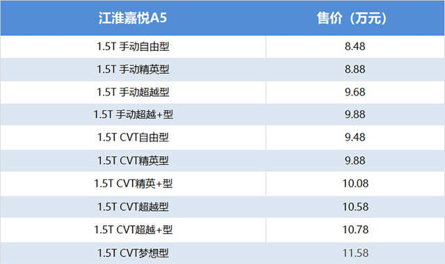 韩系车的外观,国产车的配置,江淮嘉悦a5哪款车型更值得购买