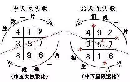 中天八卦(失传找回)