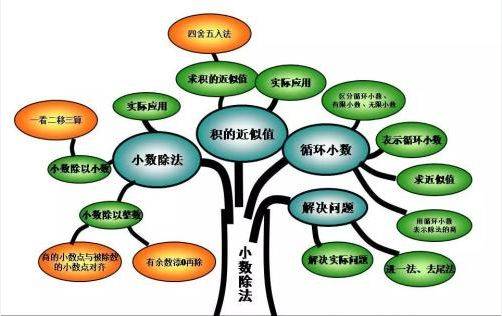 记忆树能把你觉得很混