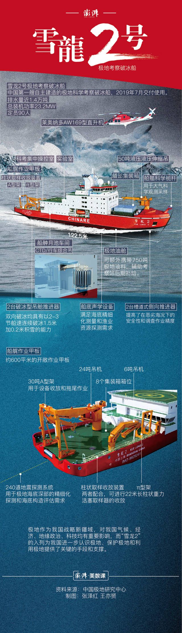 破冰船原理动画演示图片