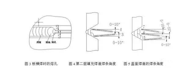 ③填充焊接头时,在弧坑前10mm处引弧,电弧回焊至弧坑处,沿弧坑的形状