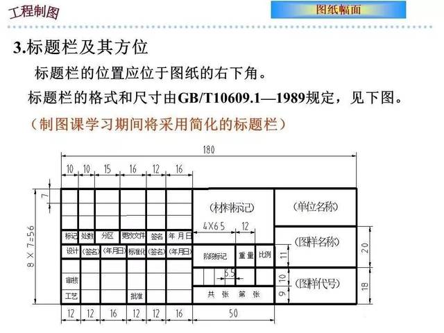 cad还画得不熟练?估计是少了这份【47页机械制图大全】