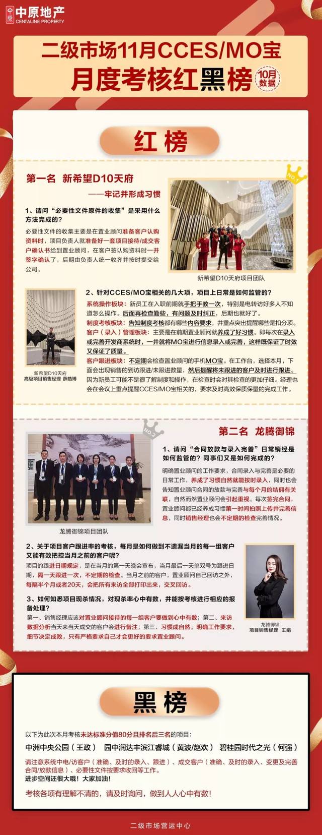 二级市场11月CCES/MO宝月度考核红黑榜_手机搜狐网