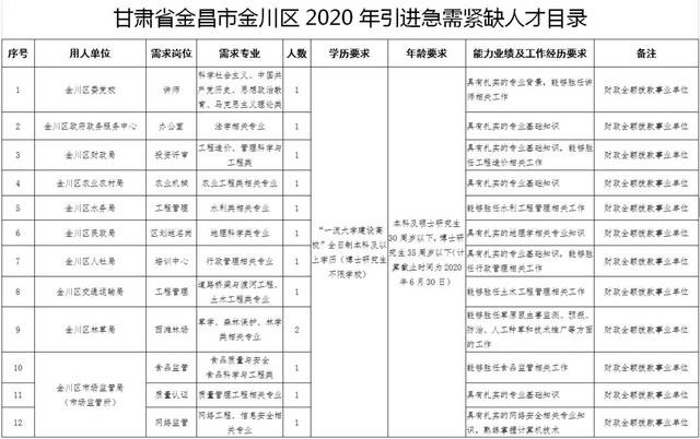 金川区招聘新动态：机遇与挑战并存