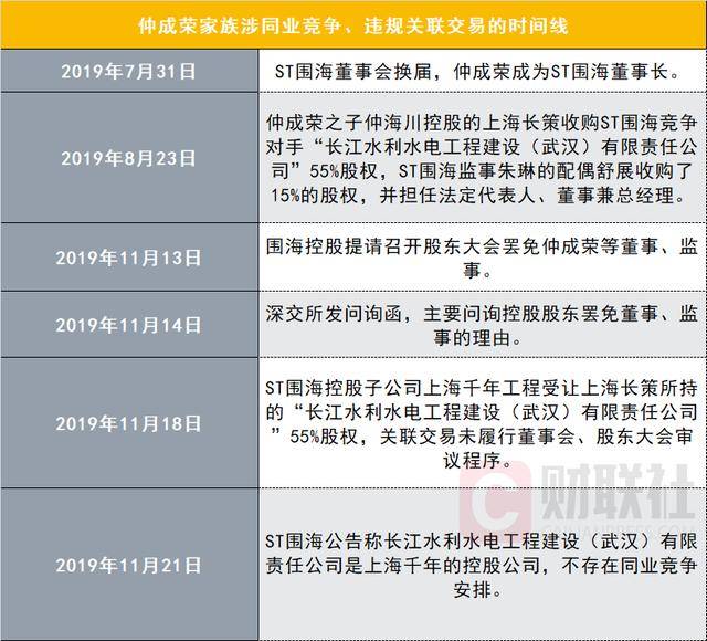 仲成网