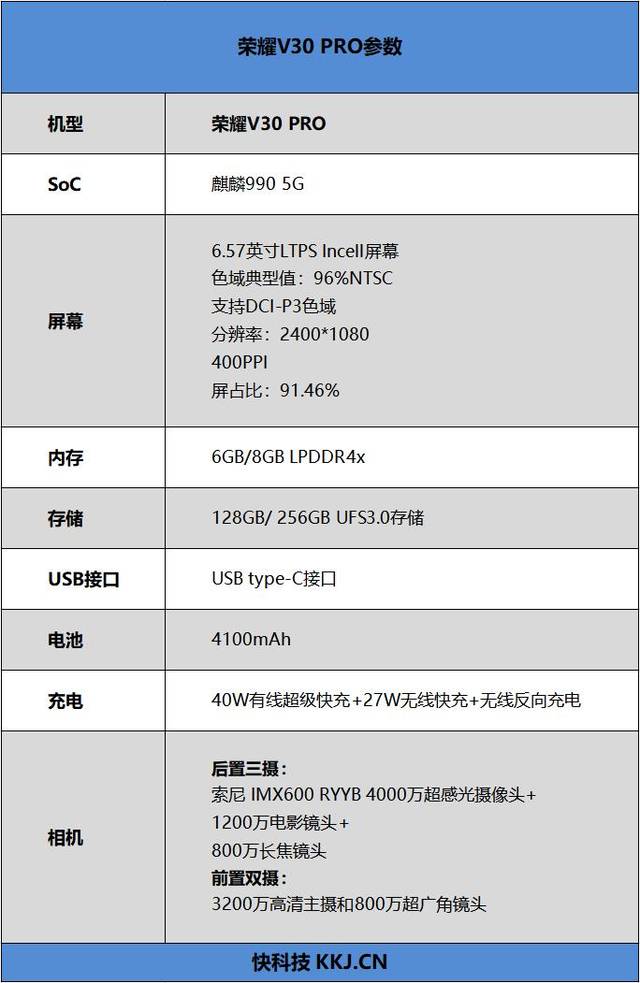 所謂nsa,sa是指非獨立組網與獨立組網兩種不同的5g制式,nsa是單模