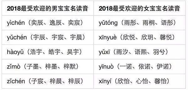 宝爸姓邬,网上请网友给起名字,网友:叫