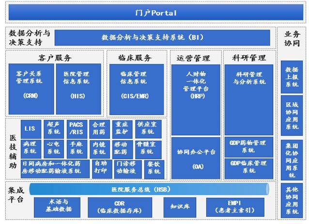 医院客户关系管理系统(医院客户关系管理系统包括)