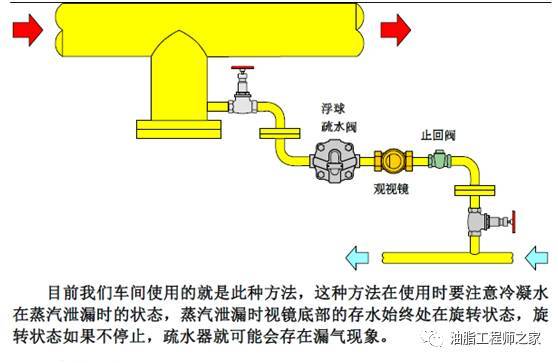 蒸汽疏水阀安装图解图片