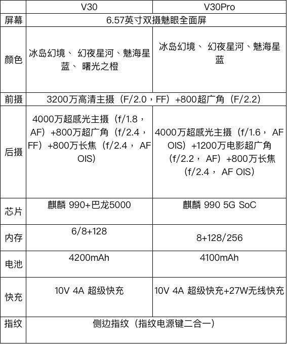 荣耀v30pro说明书图解图片