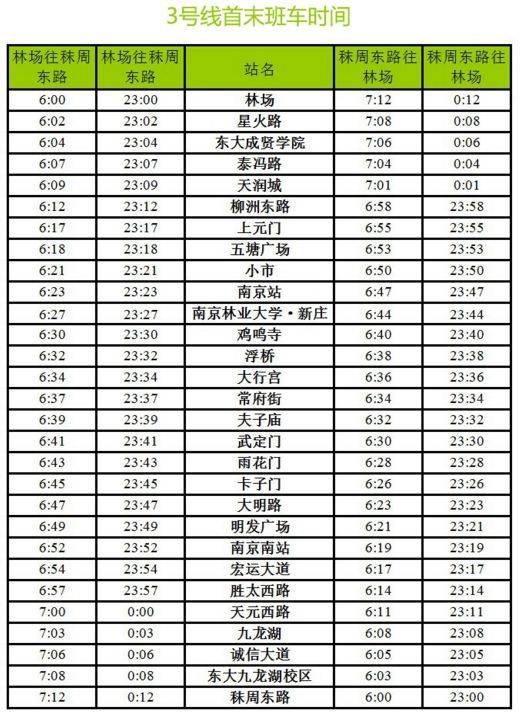 停车场收费标准 乘坐地铁的选手需要注意地铁三号线的运营时间