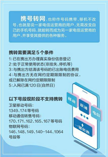 攜號轉網正式實施 在濟南如何辦理看這裡