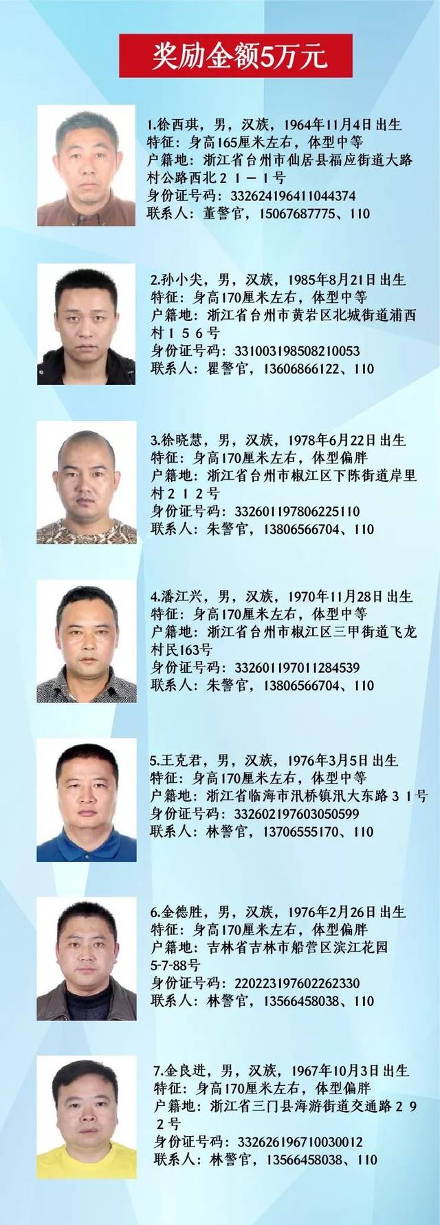 这些人,台州重金通缉!17人的身高一模一样