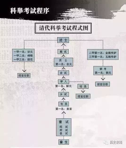 1905年9月2日清末科舉考試製度廢除始末