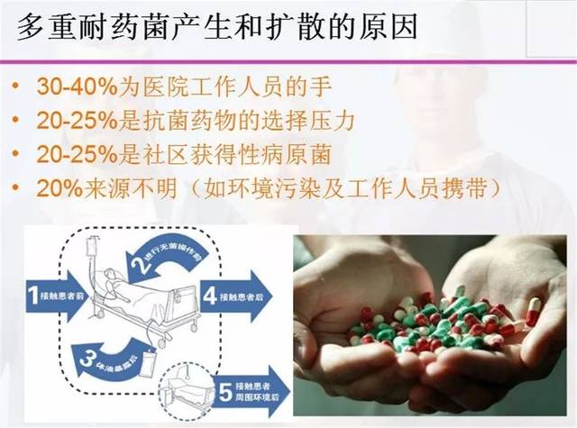 多重耐药菌(mdro)防控科普图