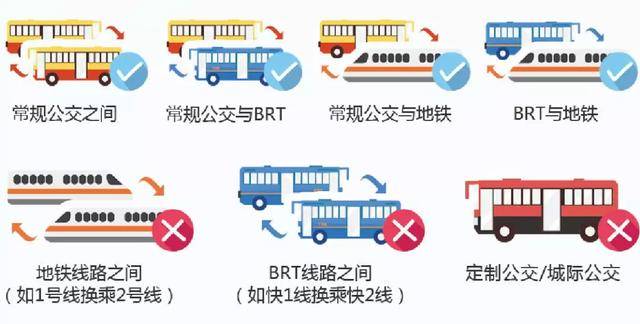 划重点:公交与公交,公交与brt,公交与地铁,brt与地铁之间的换乘都有