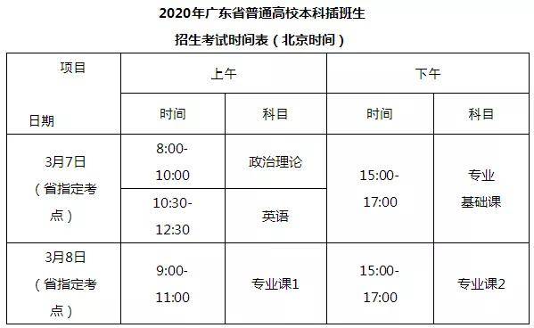专插本考试时间：了解最新信息与应对策略