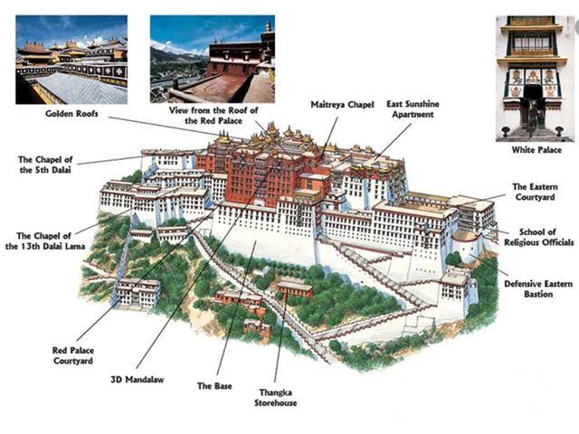 布达拉宫建筑结构分析图片