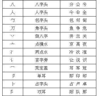 70页 偏旁部首 练习字帖 复习练字两不误 可下载 练字偏旁部首全部 德涵网