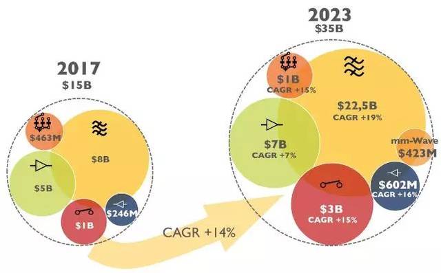 5g基站,濾波器是基站不可或缺的核心部件,濾波器供應商在這一兩年中會