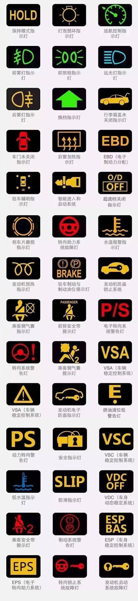 汽车仪表盘指示灯大全_搜狐网