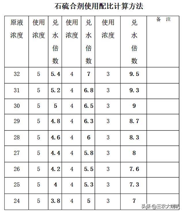 十六水合剂配方图片