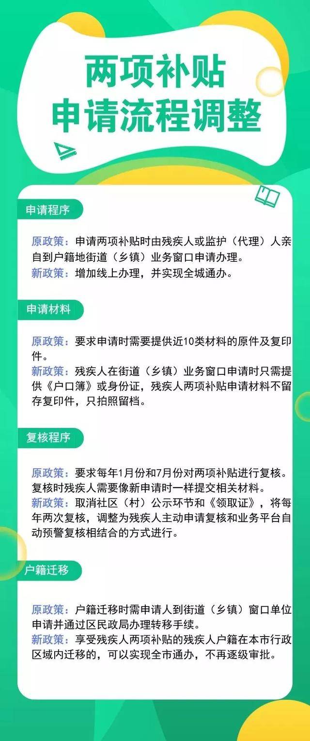 好消息!北京市残疾人两项补贴明年起可网上全城通办