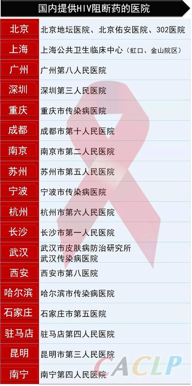 探秘河南：艾滋病中医治疗的现代医学与传统智慧