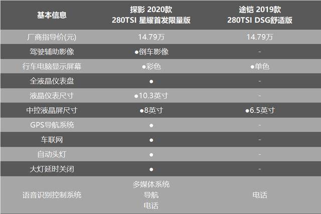 大众途铠配置参数图片