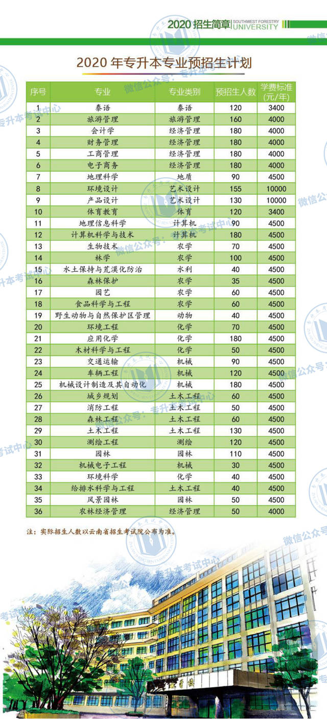 专升本招生简章