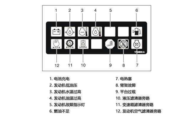 铲车开关图标认识图片