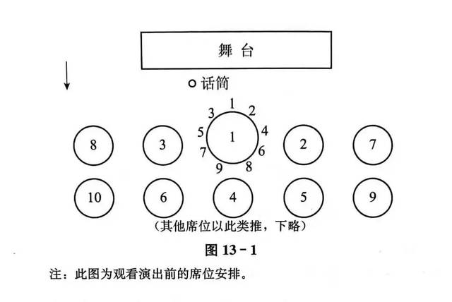 【工具帖】团拜会席位,席次安排