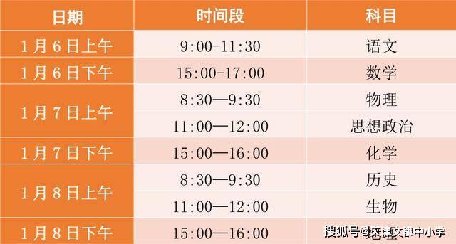 2020新高考官方模拟考语文数学英语试题出炉，内含试卷分析（最新发布）