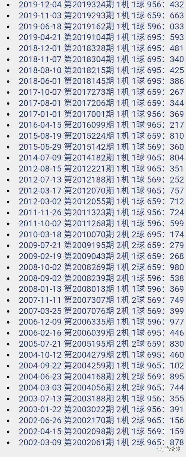 3d第2019327期試機號 :596 試機號對應碼:[488] 彩神通關注碼:7,4 金